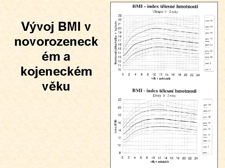 Vývoj BMI v novorozeneck ém a kojeneckém věku 