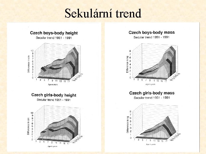 Sekulární trend 