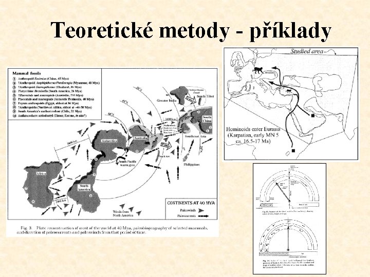 Teoretické metody - příklady 