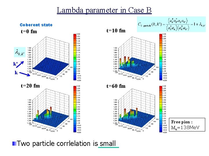 Lambda parameter in Case B Coherent state t=0 fm t=10 fm t=20 fm t=60
