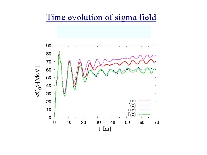 Time evolution of sigma field 