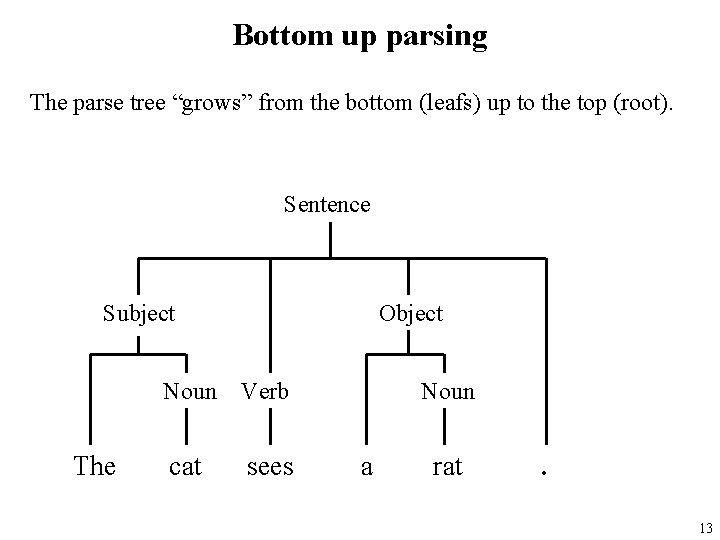 Bottom up parsing The parse tree “grows” from the bottom (leafs) up to the