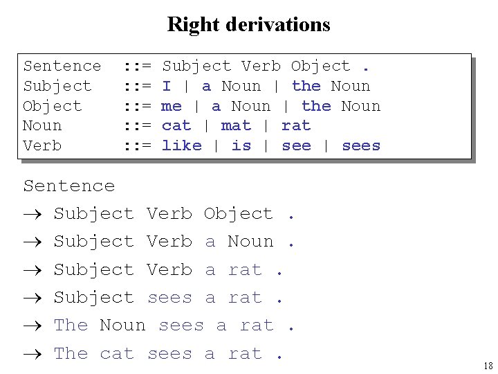 Right derivations Sentence Subject Object Noun Verb : : = : : = Subject