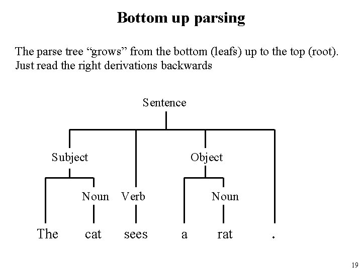 Bottom up parsing The parse tree “grows” from the bottom (leafs) up to the