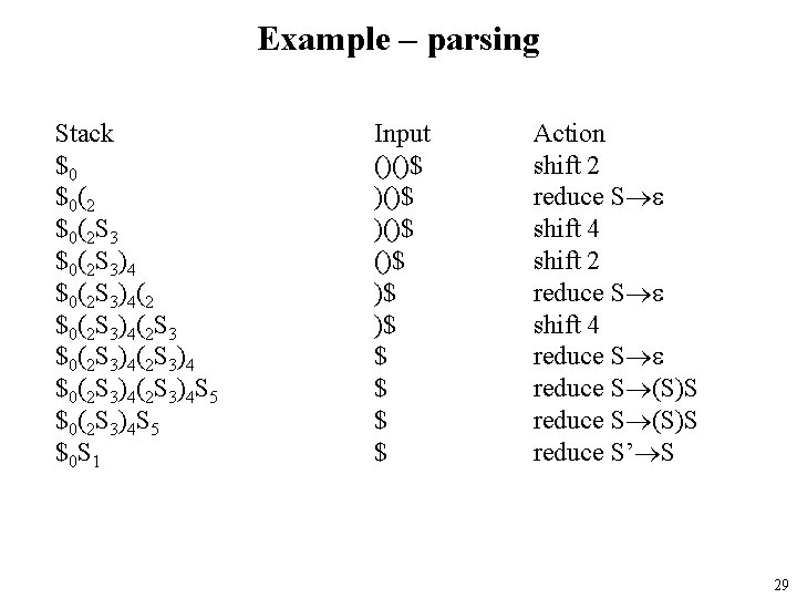 Example – parsing Stack $0 $0(2 S 3)4(2 $0(2 S 3)4(2 S 3)4 $0(2