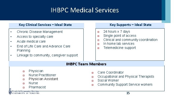 IHBPC Medical Services Key Clinical Services – Ideal State • • • Key Supports