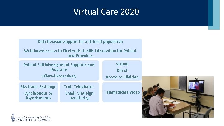 Virtual Care 2020 Data Decision Support for a defined population Web-based access to Electronic