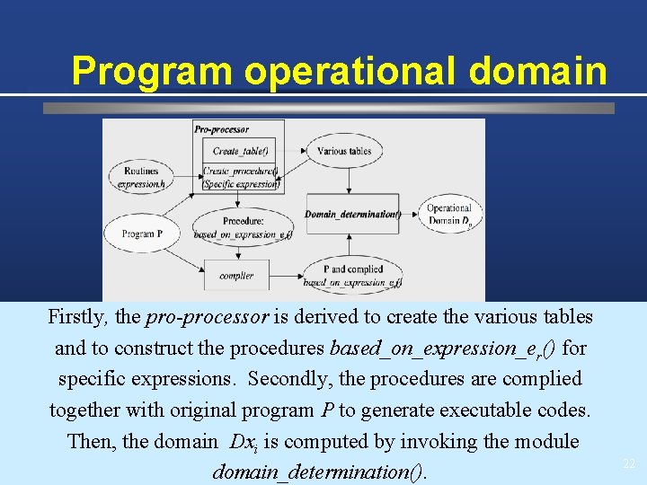 Program operational domain Firstly, the pro-processor is derived to create the various tables and