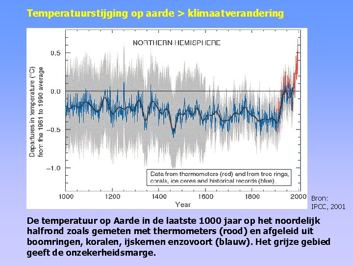Temperatuurstijging op aarde > klimaatverandering Bron: IPCC, 2001 De temperatuur op Aarde in de