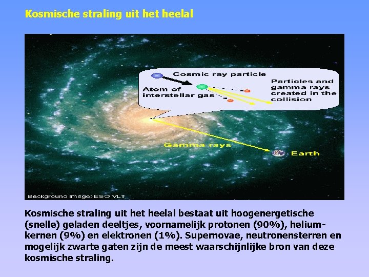 Kosmische straling uit het heelal bestaat uit hoogenergetische (snelle) geladen deeltjes, voornamelijk protonen (90%),