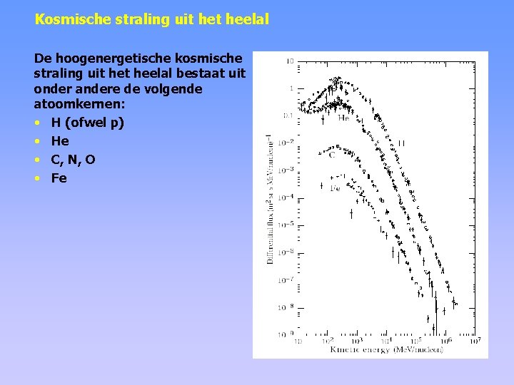 Kosmische straling uit heelal De hoogenergetische kosmische straling uit heelal bestaat uit onder andere