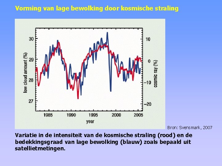 Vorming van lage bewolking door kosmische straling Bron: Svensmark, 2007 Variatie in de intensiteit