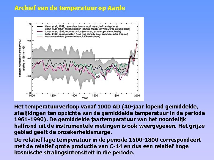 Archief van de temperatuur op Aarde Het temperatuurverloop vanaf 1000 AD (40 -jaar lopend