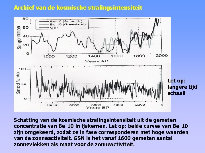 Archief van de kosmische stralingsintensiteit Let op: langere tijdschaal! Schatting van de kosmische stralingsintensiteit