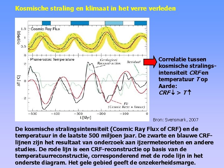 Kosmische straling en klimaat in het verre verleden Correlatie tussen kosmische stralingsintensiteit CRF en