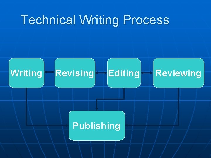 Technical Writing Process Writing Revising Editing Publishing Reviewing 