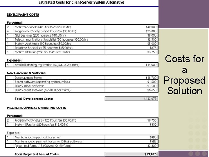 Costs for a Proposed Solution 13 