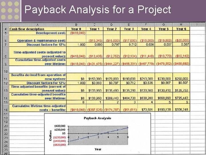 Payback Analysis for a Project 18 