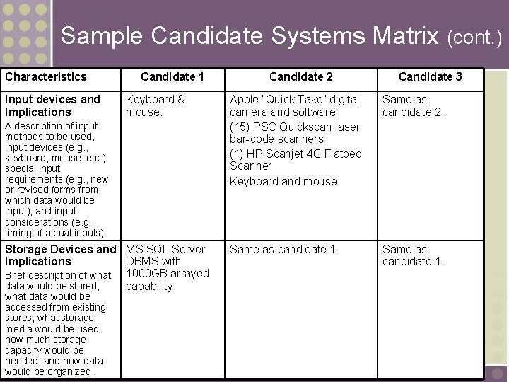 Sample Candidate Systems Matrix (cont. ) Characteristics Input devices and Implications Candidate 1 Keyboard