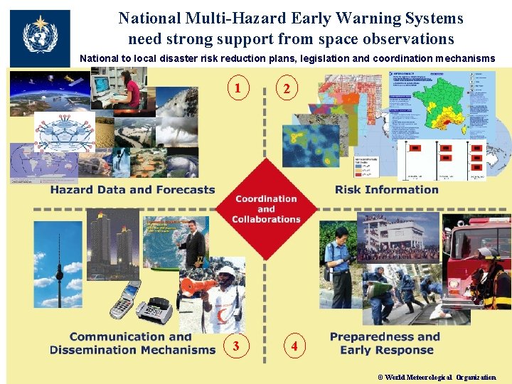 National Multi-Hazard Early Warning Systems need strong support from space observations National to local