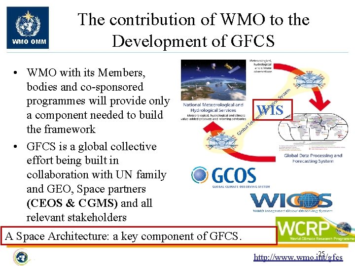 WMO OMM The contribution of WMO to the Development of GFCS • WMO with