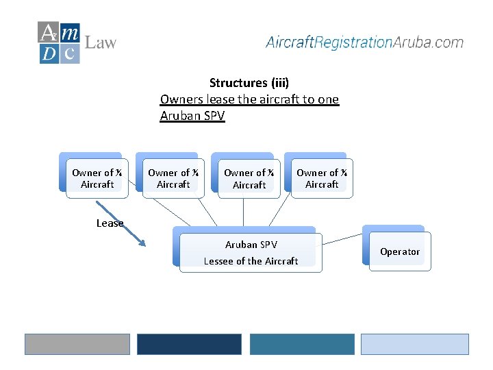 Structures (iii) Owners lease the aircraft to one Aruban SPV Owner of ¼ Aircraft