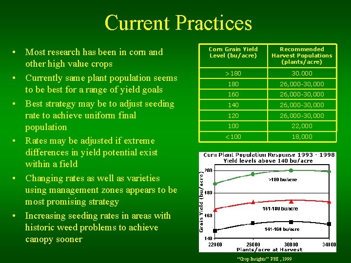 Current Practices • Most research has been in corn and other high value crops
