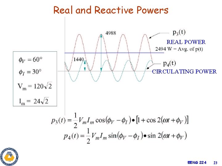 Real and Reactive Powers REAL POWER CIRCULATING POWER EENG 224 23 