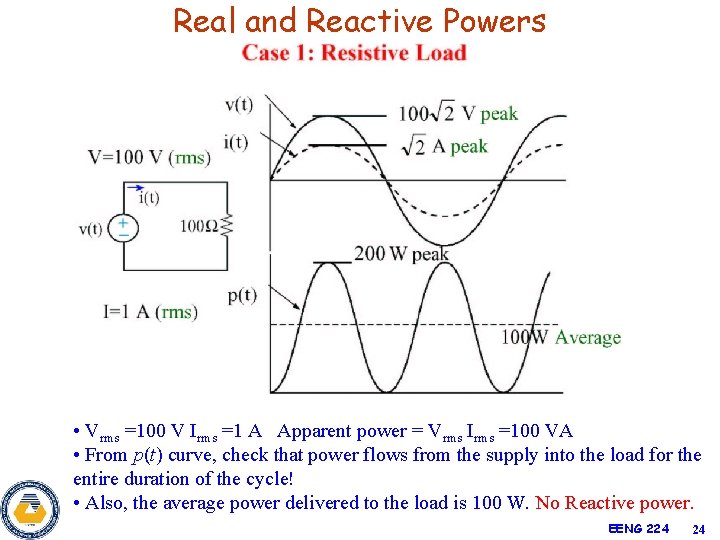 Real and Reactive Powers • Vrms =100 V Irms =1 A Apparent power =