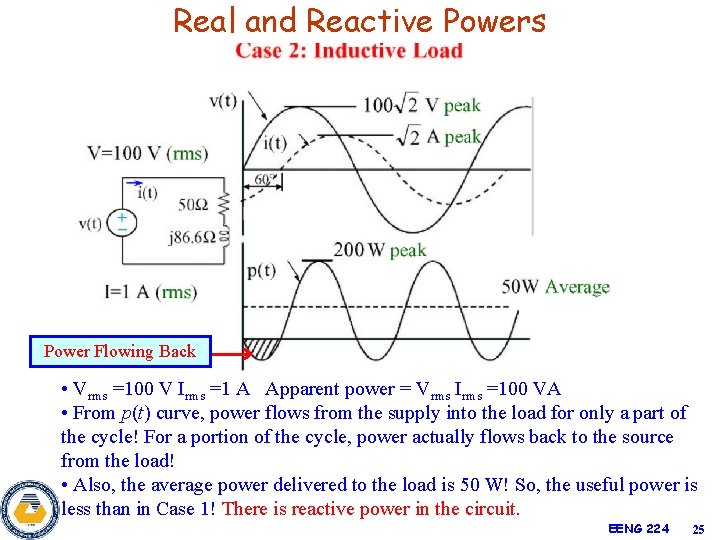 Real and Reactive Powers Power Flowing Back • Vrms =100 V Irms =1 A
