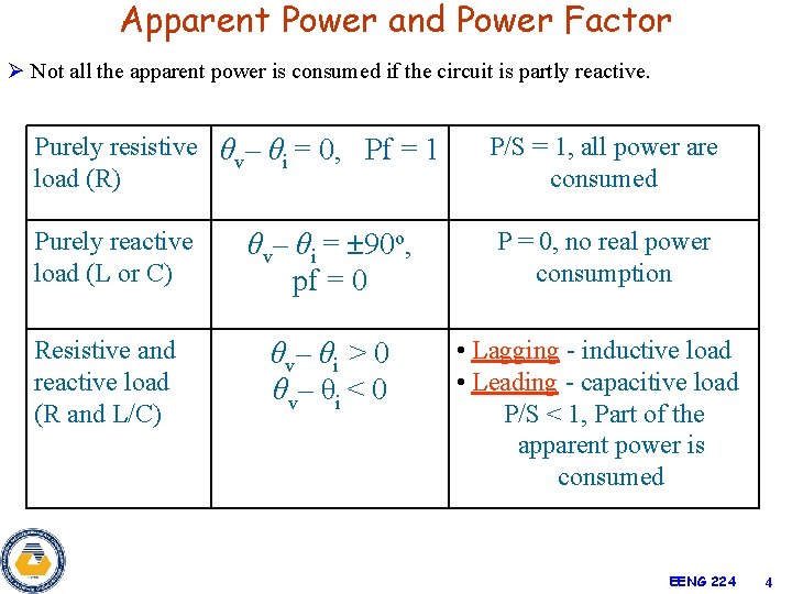 Apparent Power and Power Factor Ø Not all the apparent power is consumed if