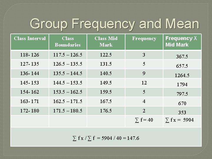 Group Frequency and Mean Class Interval Class Boundaries Class Mid Mark Frequency X Mid