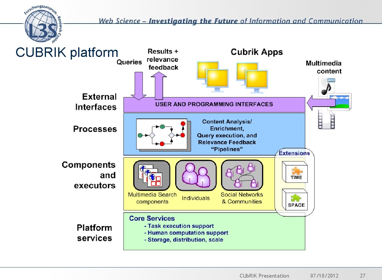 CUBRIK platform CUb. RIK Presentation 07/10/2012 27 