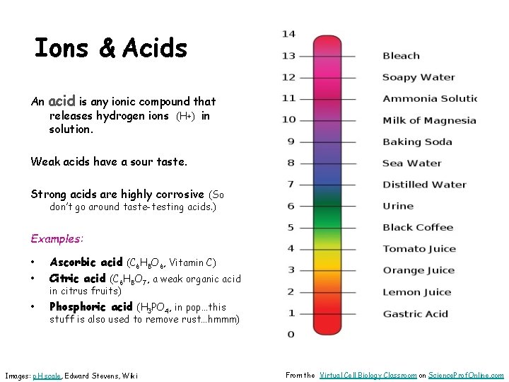 Ions & Acids An acid is any ionic compound that releases hydrogen ions (H+)