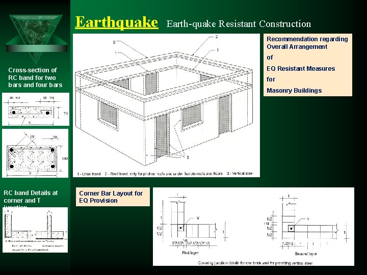 Earthquake Earth-quake Resistant Construction Recommendation regarding Overall Arrangement of EQ Resistant Measures Cross-section of