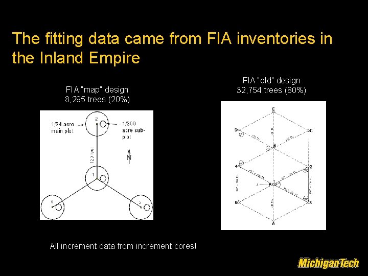 The fitting data came from FIA inventories in the Inland Empire FIA “map” design