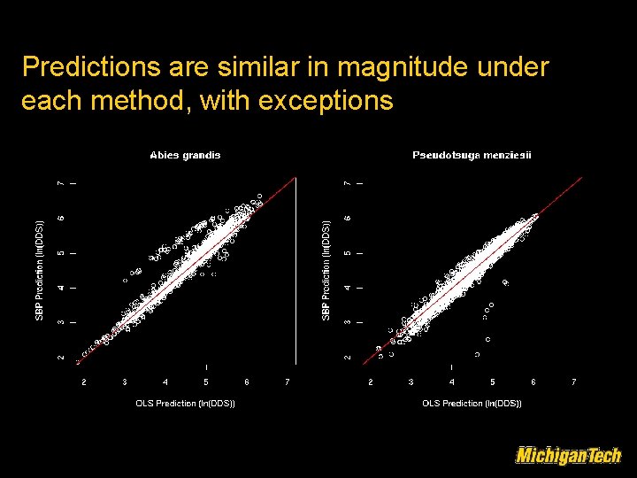 Predictions are similar in magnitude under each method, with exceptions 