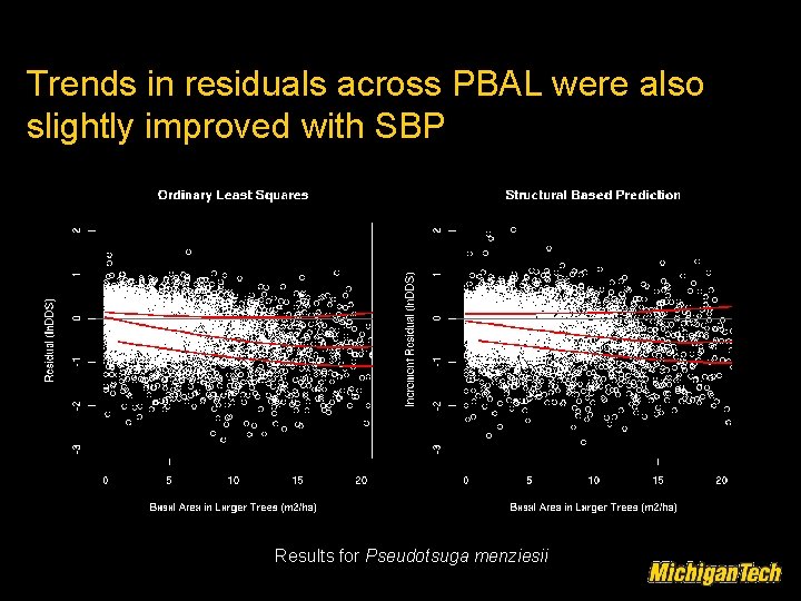Trends in residuals across PBAL were also slightly improved with SBP Results for Pseudotsuga
