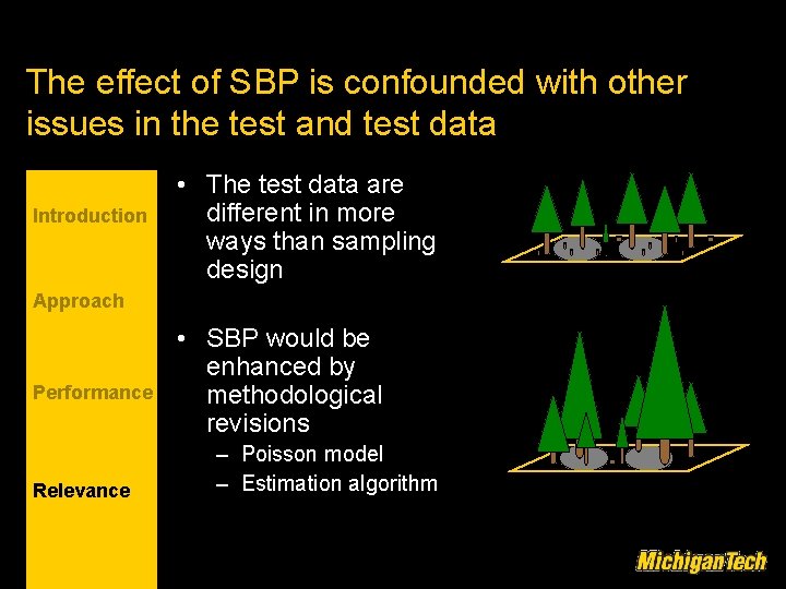 The effect of SBP is confounded with other issues in the test and test