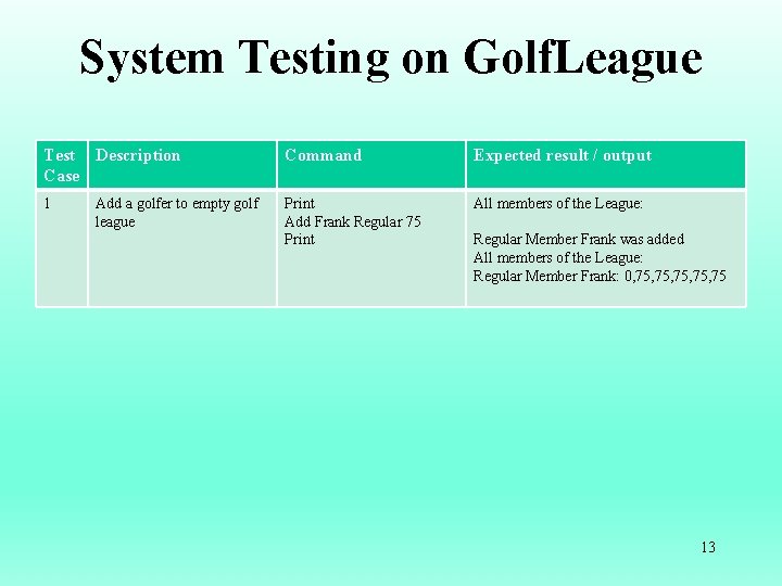 System Testing on Golf. League Test Description Case Command Expected result / output 1