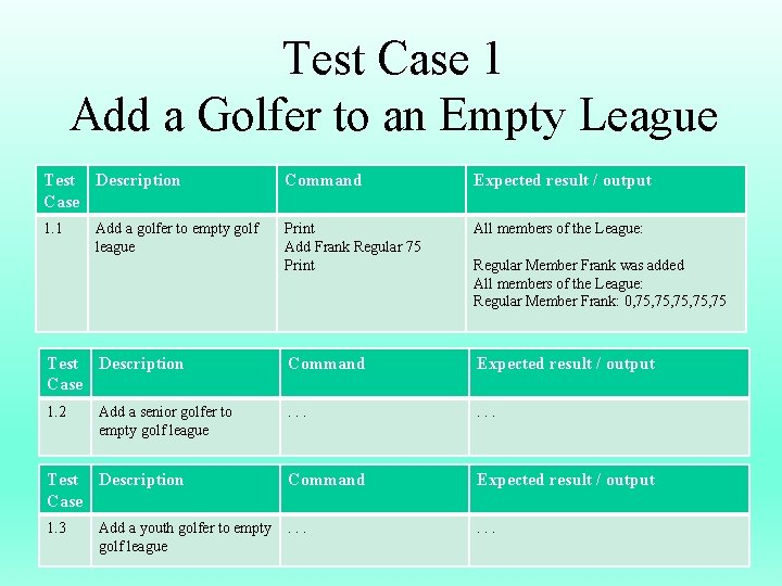 Test Case 1 Add a Golfer to an Empty League Test Description Case Command