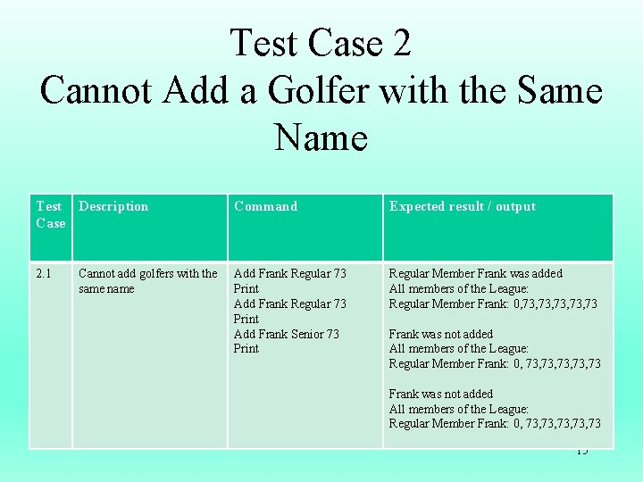 Test Case 2 Cannot Add a Golfer with the Same Name Test Description Case