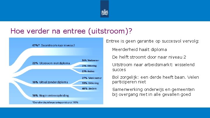 Hoe verder na entree (uitstroom)? Entree is geen garantie op succesvol vervolg: Meerderheid haalt