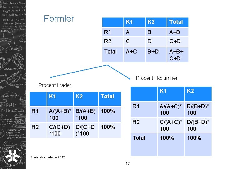 Formler K 1 K 2 Total R 1 A B A+B R 2 C