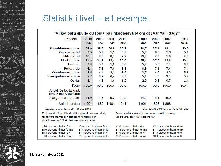 Statistik i livet – ett exempel Staristiska metoder 2012 4 