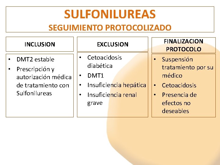 SULFONILUREAS SEGUIMIENTO PROTOCOLIZADO INCLUSION EXCLUSION • DMT 2 estable • Prescripción y autorización médica
