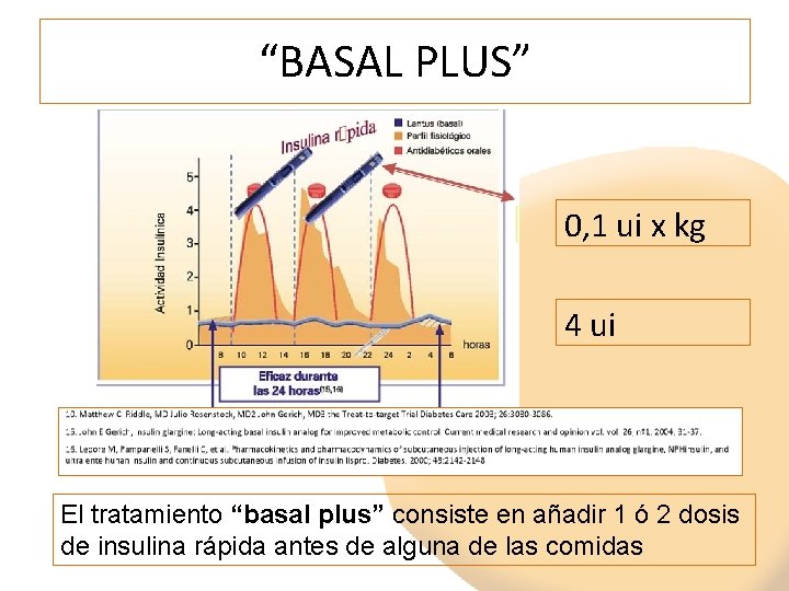 “BASAL PLUS” 0, 1 ui x kg 4 ui El tratamiento “basal plus” consiste