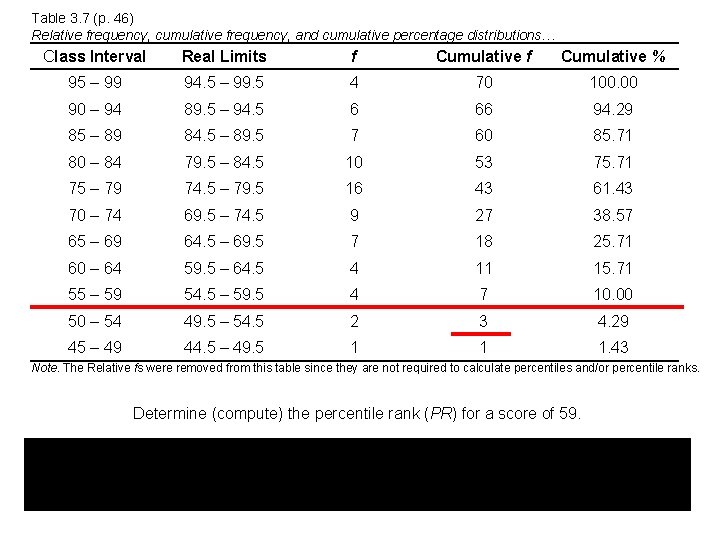 Table 3. 7 (p. 46) Relative frequency, cumulative frequency, and cumulative percentage distributions… Class