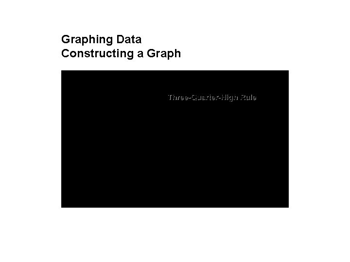 Graphing Data Constructing a Graph 