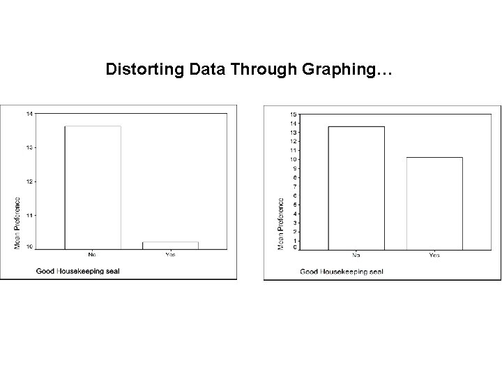 Distorting Data Through Graphing… 